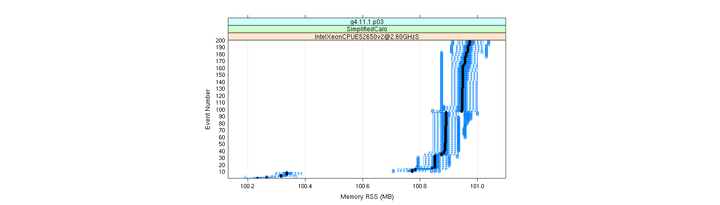 prof_memory_rss_plot.png