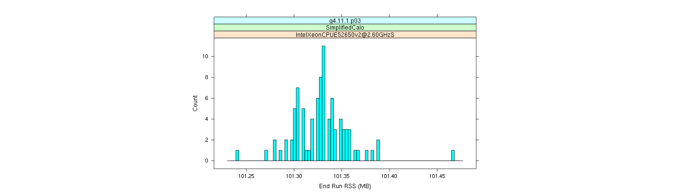 prof_memory_run_rss_histogram.png