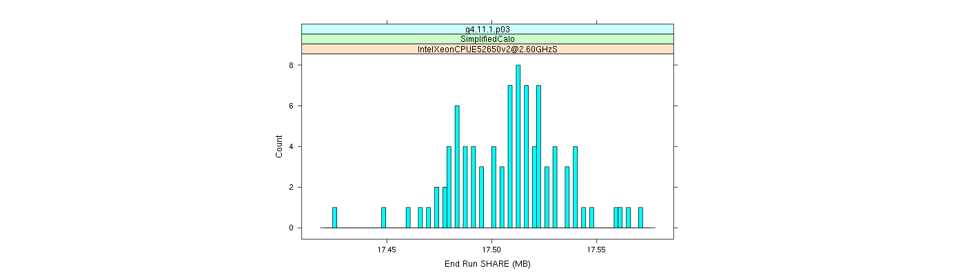 prof_memory_share_histogram.png