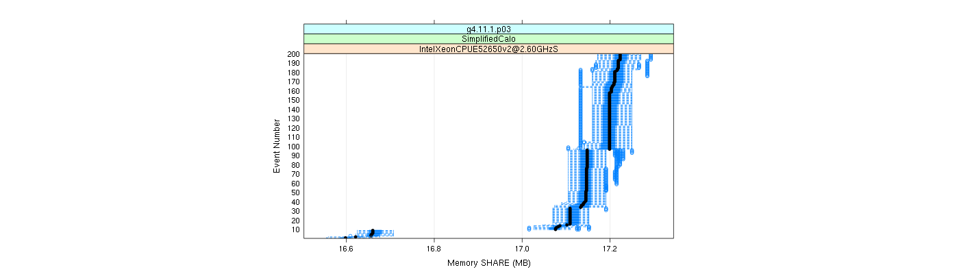 prof_memory_share_plot.png