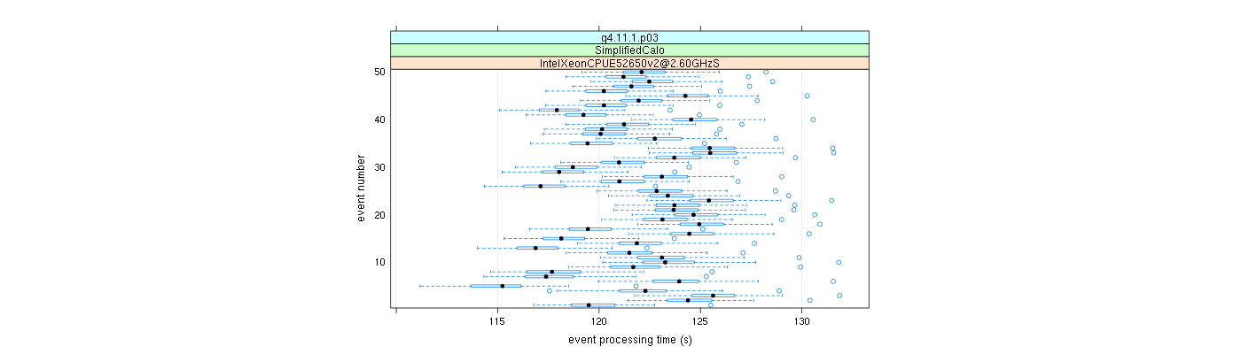 prof_100_events_plot.png