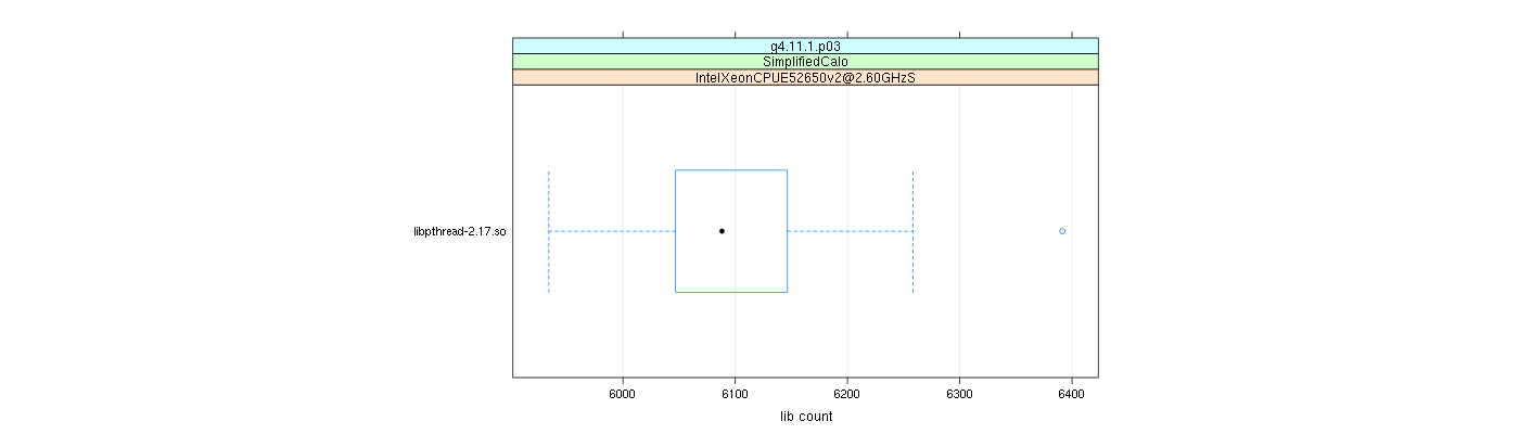 prof_big_libraries_count_plot_500.png