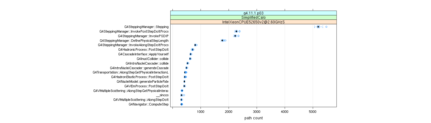 prof_big_paths_count_plot_05_95.png