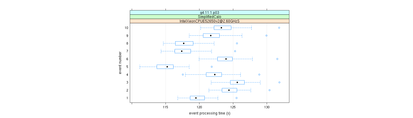 prof_early_events_plot.png