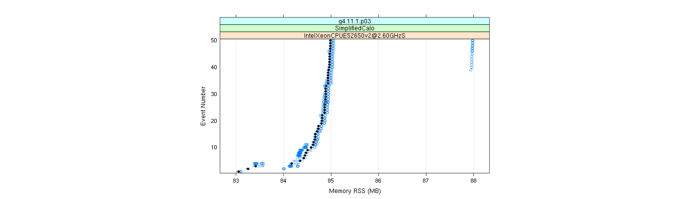 prof_memory_rss_plot.png