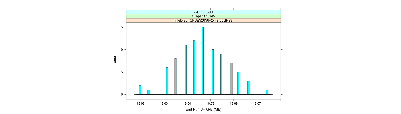 prof_memory_share_histogram.png