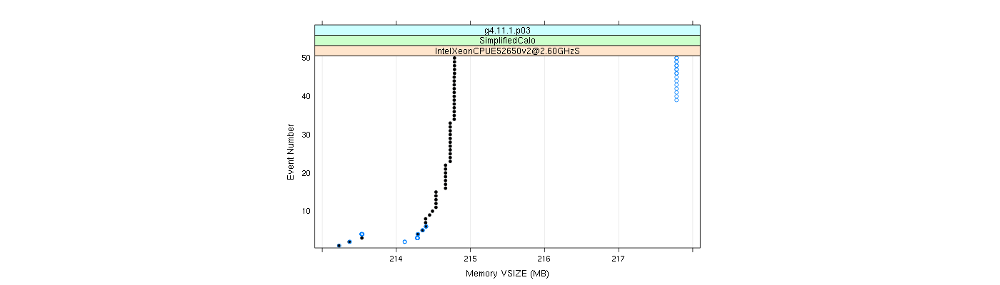 prof_memory_vsize_plot.png