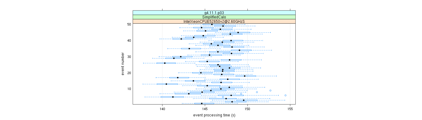 prof_100_events_plot.png