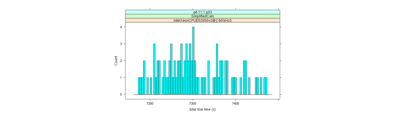 prof_basic_trial_times_histogram.png