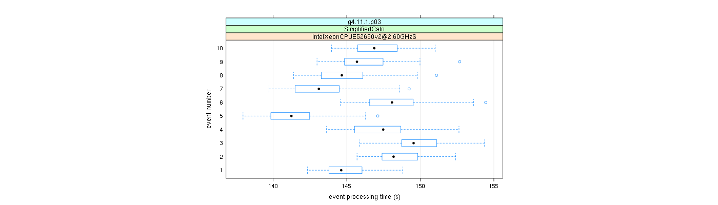 prof_early_events_plot.png