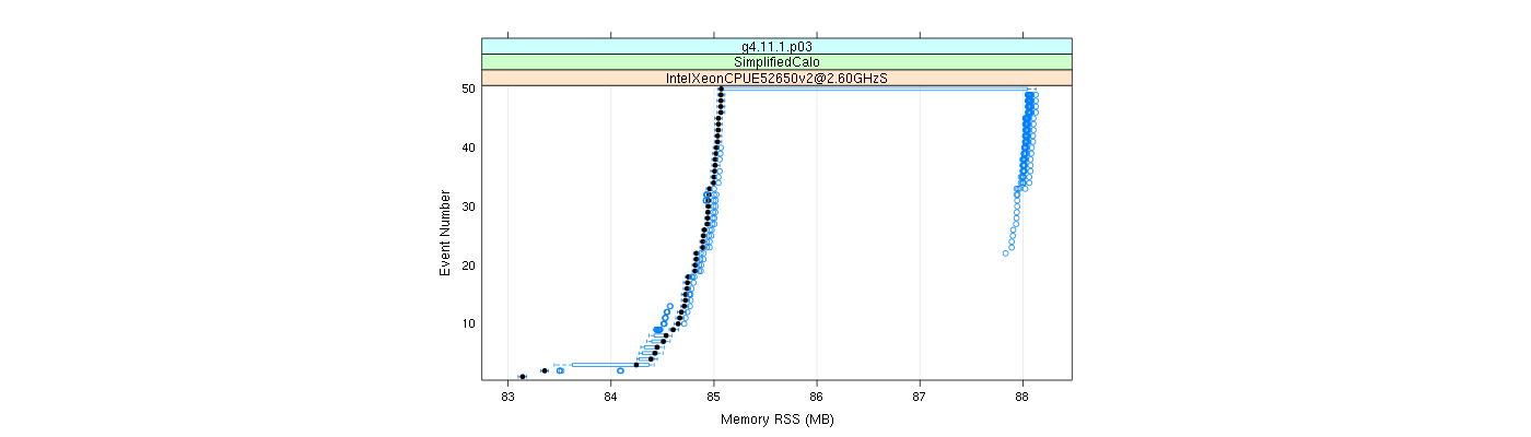 prof_memory_rss_plot.png