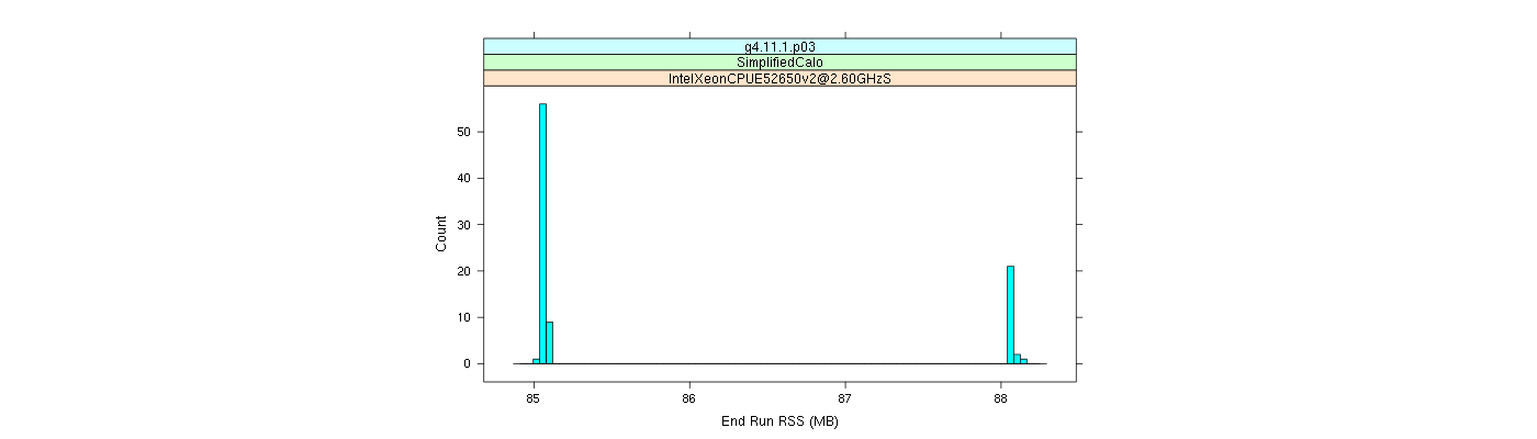 prof_memory_run_rss_histogram.png