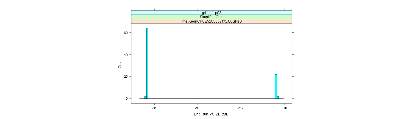 prof_memory_run_vsize_histogram.png