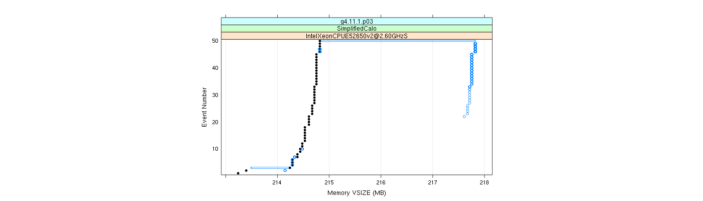 prof_memory_vsize_plot.png