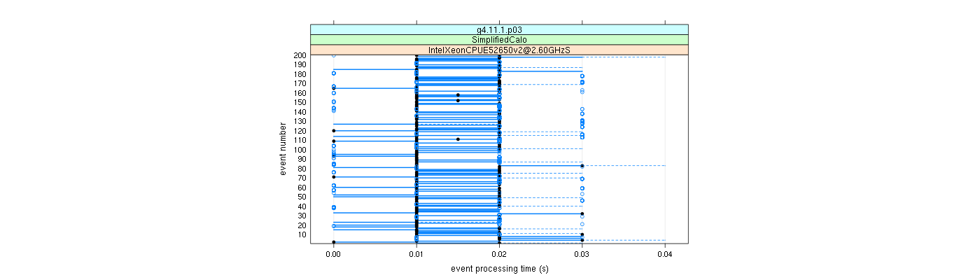 prof_100_events_plot.png