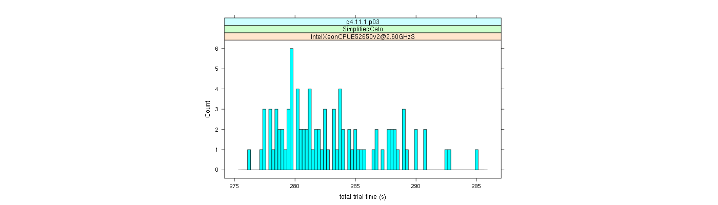 prof_basic_trial_times_histogram.png