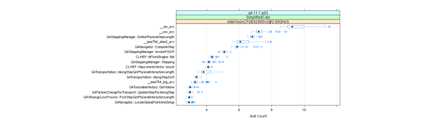 prof_big_functions_count_plot_01.png