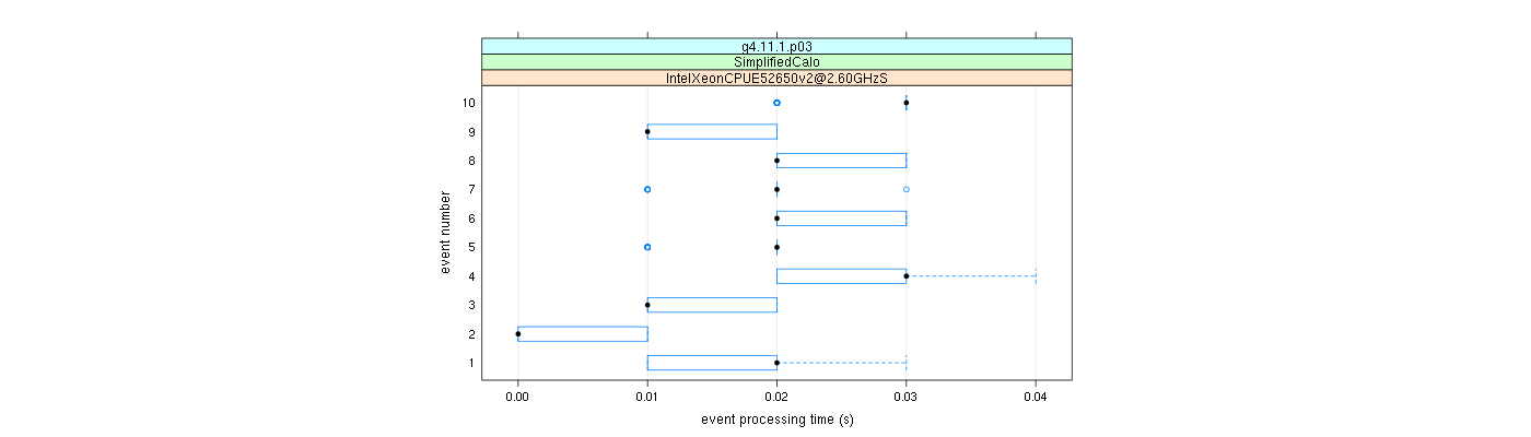 prof_early_events_plot.png