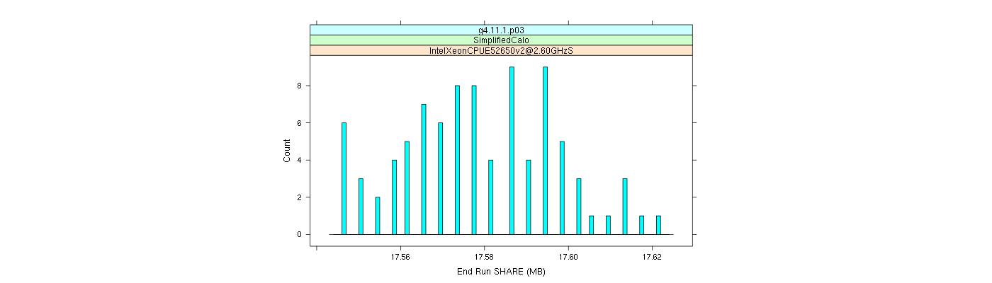 prof_memory_share_histogram.png