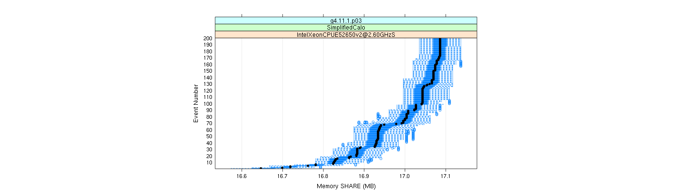 prof_memory_share_plot.png