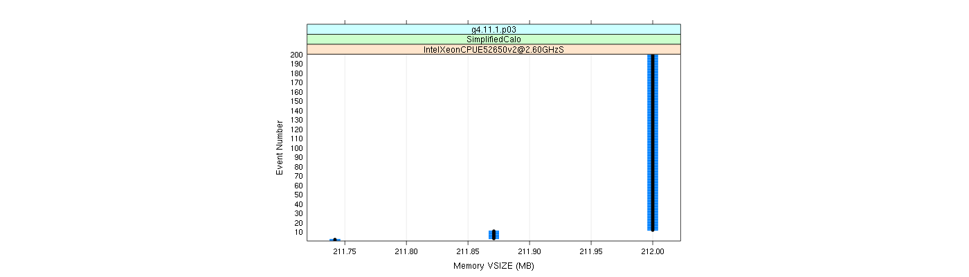 prof_memory_vsize_plot.png