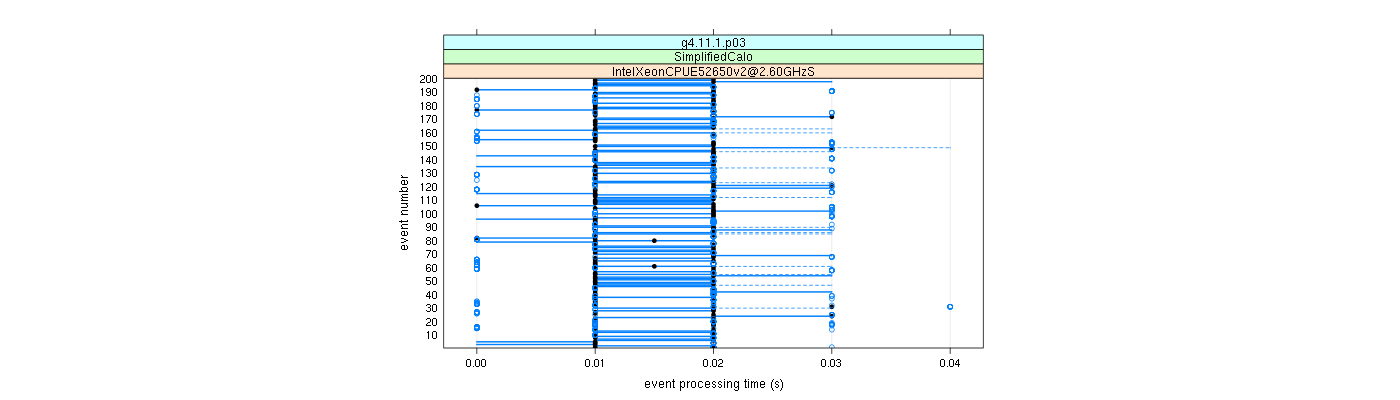 prof_100_events_plot.png