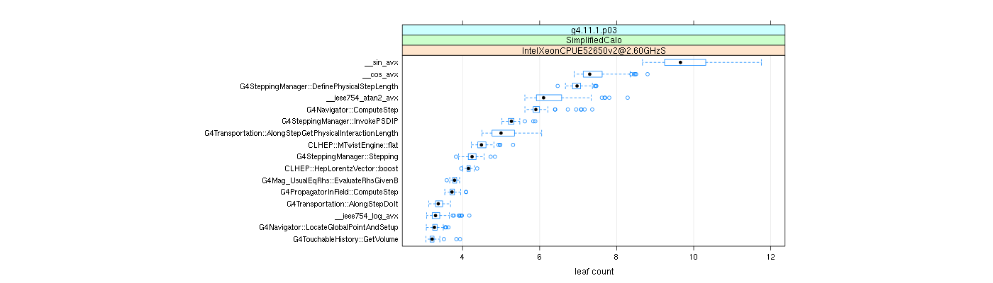 prof_big_functions_count_plot_01.png