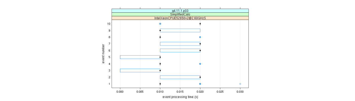 prof_early_events_plot.png