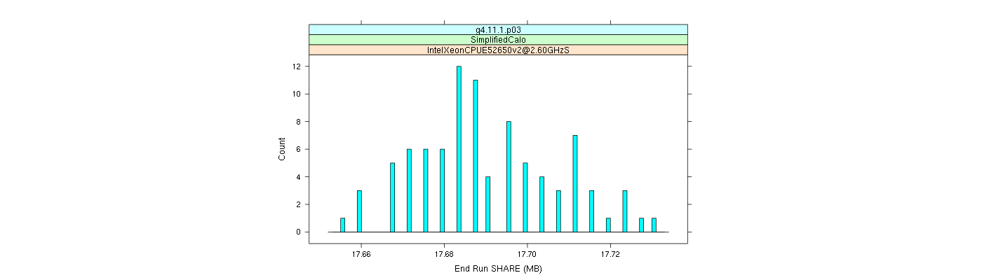 prof_memory_share_histogram.png