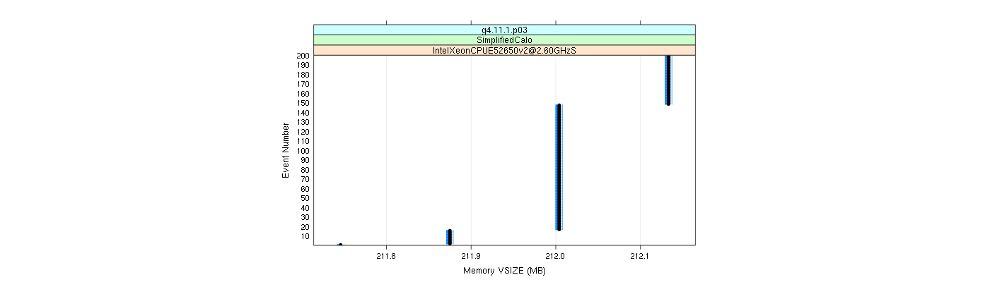 prof_memory_vsize_plot.png