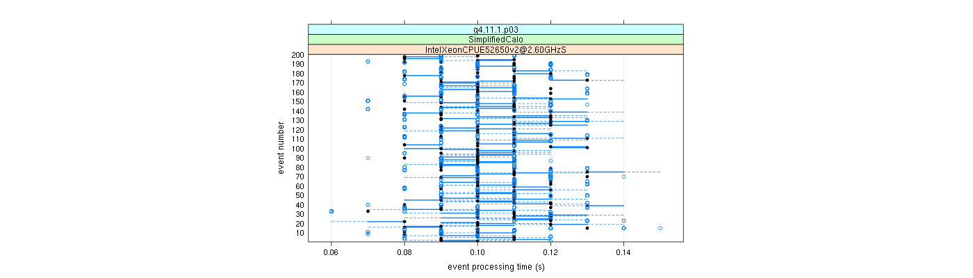 prof_100_events_plot.png