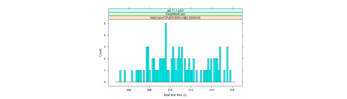 prof_basic_trial_times_histogram.png