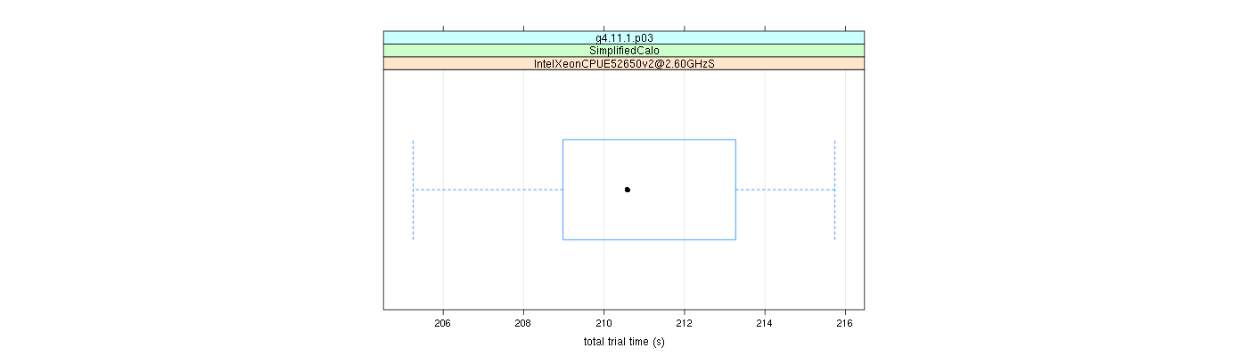 prof_basic_trial_times_plot.png