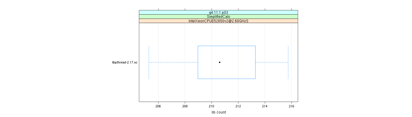 prof_big_libraries_count_plot_500.png