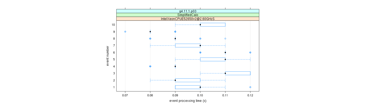 prof_early_events_plot.png