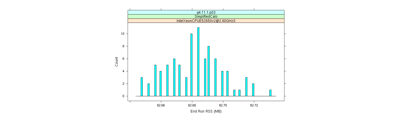 prof_memory_run_rss_histogram.png