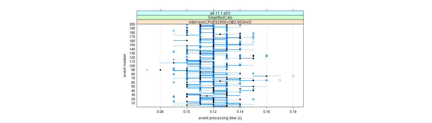 prof_100_events_plot.png