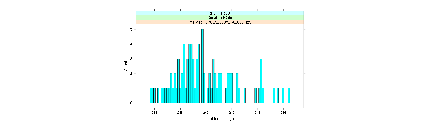 prof_basic_trial_times_histogram.png