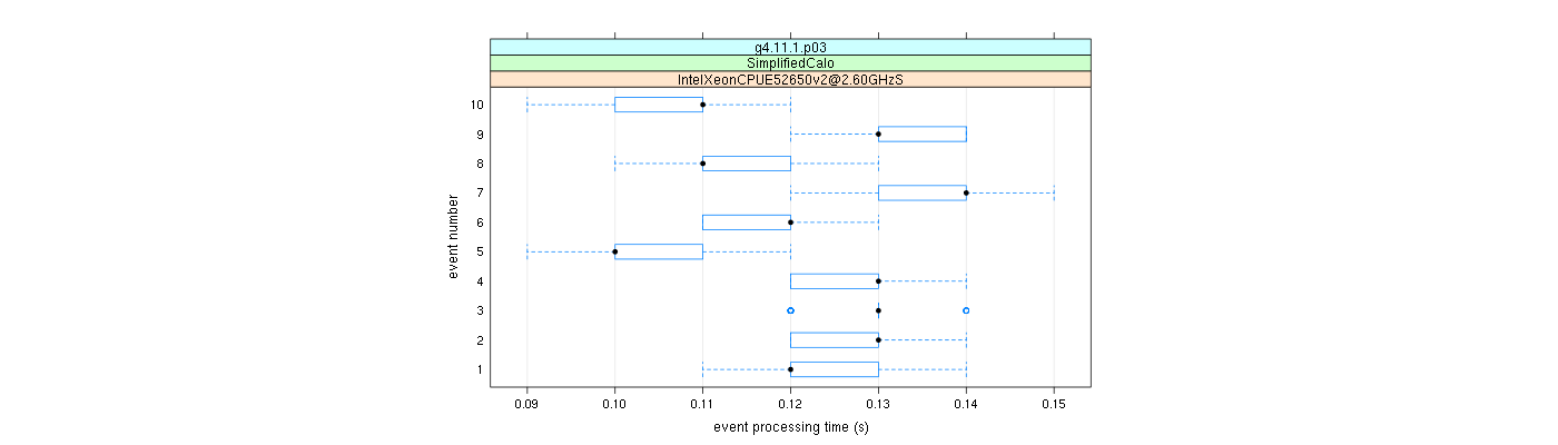 prof_early_events_plot.png