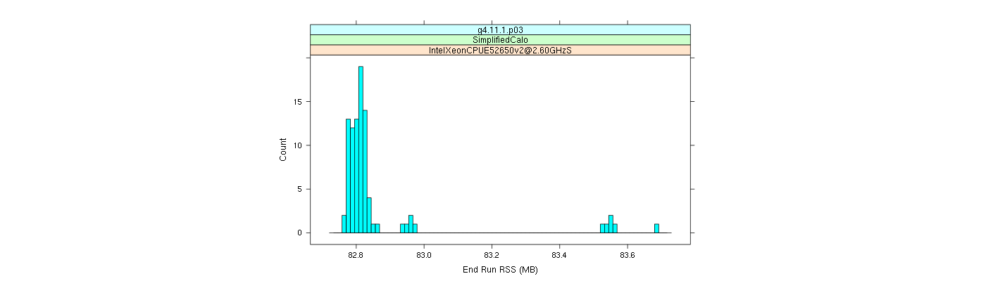 prof_memory_run_rss_histogram.png