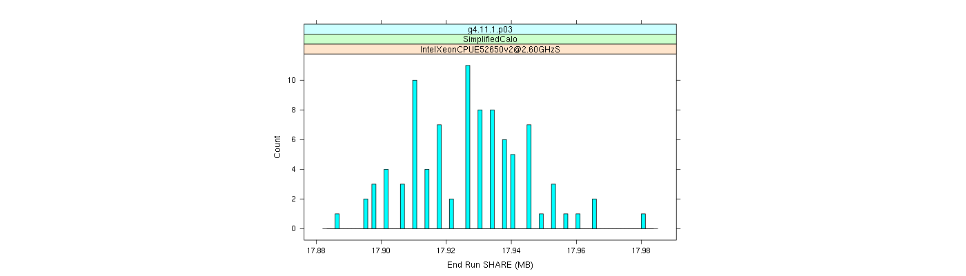 prof_memory_share_histogram.png