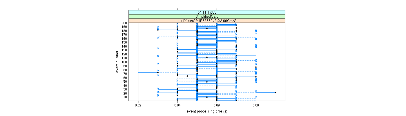 prof_100_events_plot.png