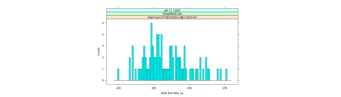 prof_basic_trial_times_histogram.png