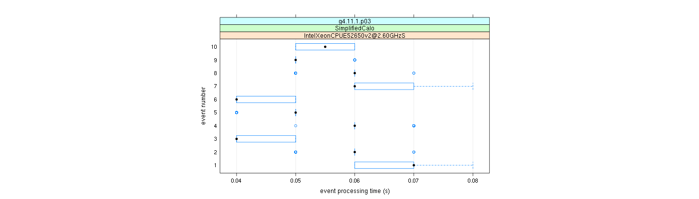 prof_early_events_plot.png