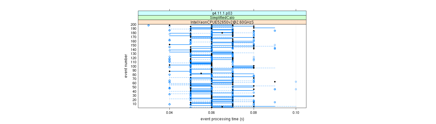 prof_100_events_plot.png