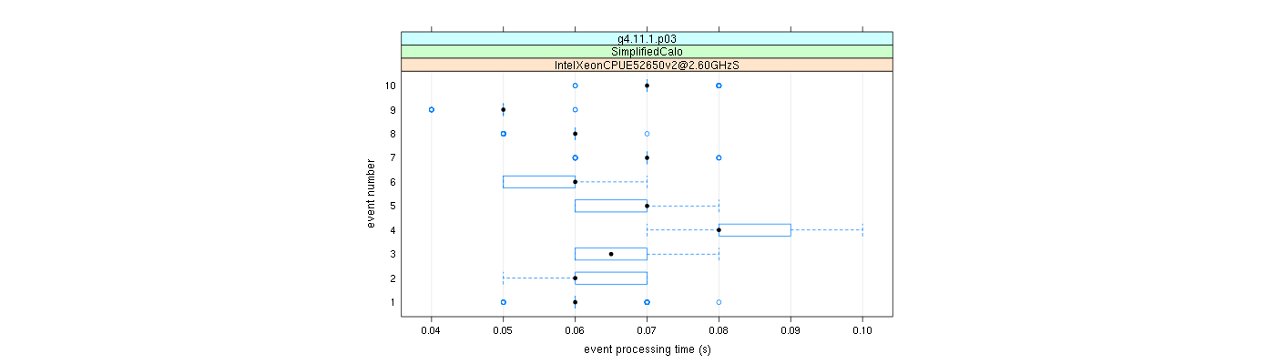 prof_early_events_plot.png