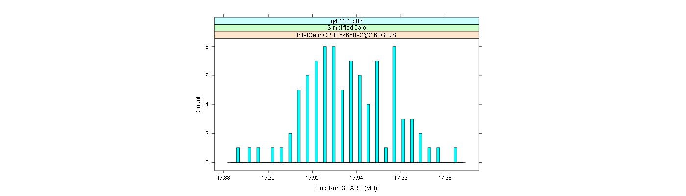 prof_memory_share_histogram.png