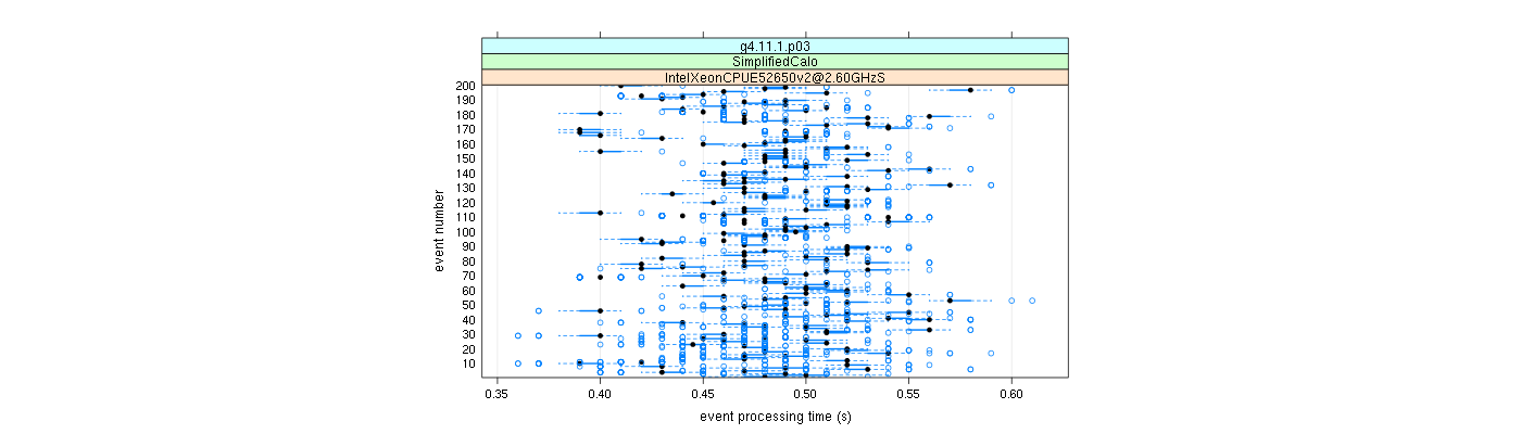 prof_100_events_plot.png