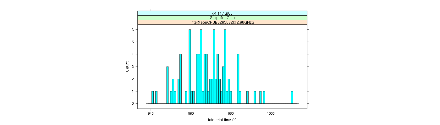 prof_basic_trial_times_histogram.png