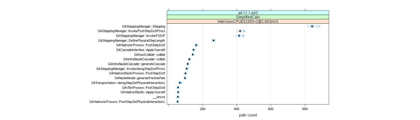 prof_big_paths_count_plot_05_95.png